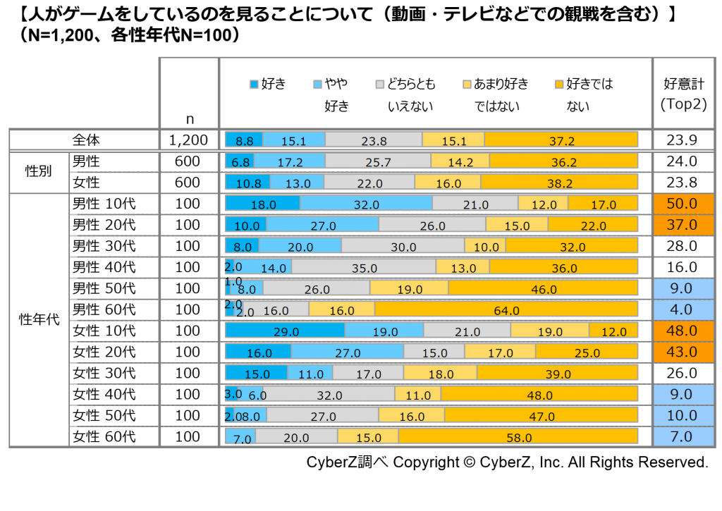 日本はゲーム大国なのにeスポーツ後進国である現状 インターネットビジネスで自由を勝ち取ろう